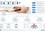 design premium custom infographic, medical infographic and data visualization